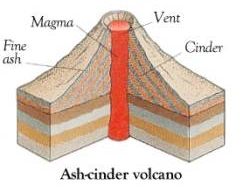 Volcanic Cinder cone USGS